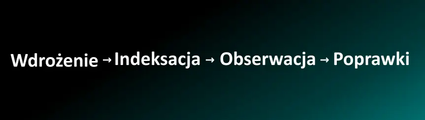 Wdrożenie, indeksacja, obserwacja poprawki